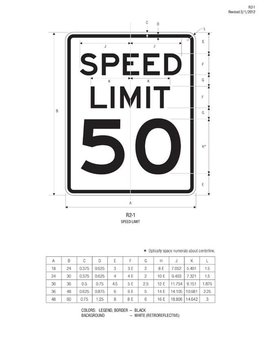 How to Define a Good Variable Speed Limit Sign